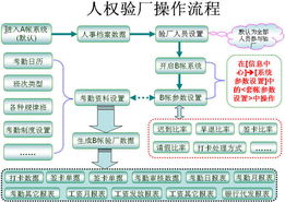 高效合規(guī)之選 探秘驗(yàn)廠(chǎng)考勤軟件ZR2011