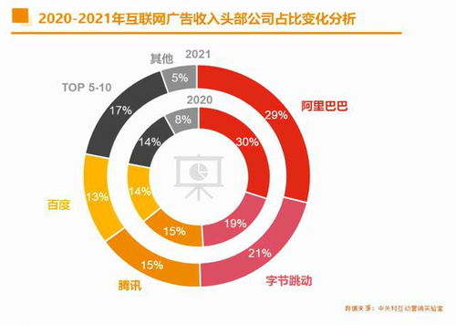 2021年中國互聯(lián)網(wǎng)廣告市場 巨頭領(lǐng)航與數(shù)據(jù)服務(wù)新篇